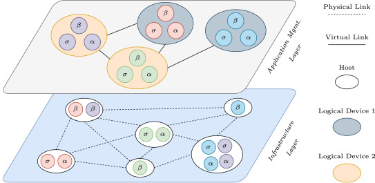 Dynamic IoT deployment reconfiguration: A global-level self-organisation approach