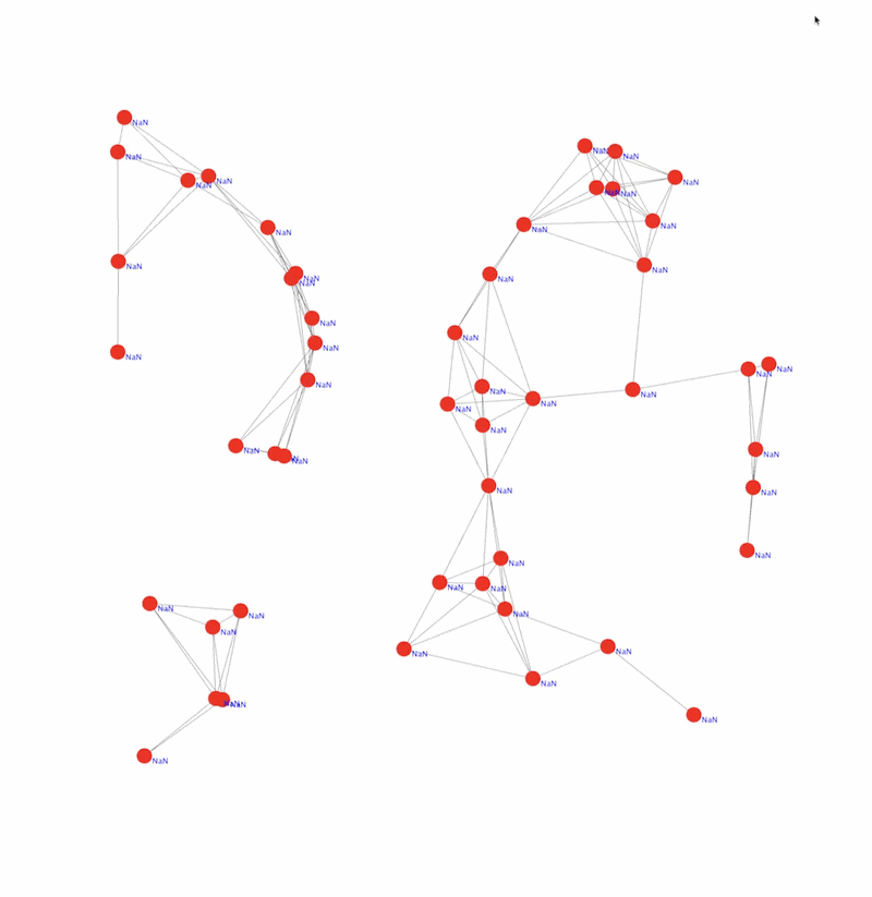 A Self-stabilizing Min-Max Consensus via Path-Loop Detection